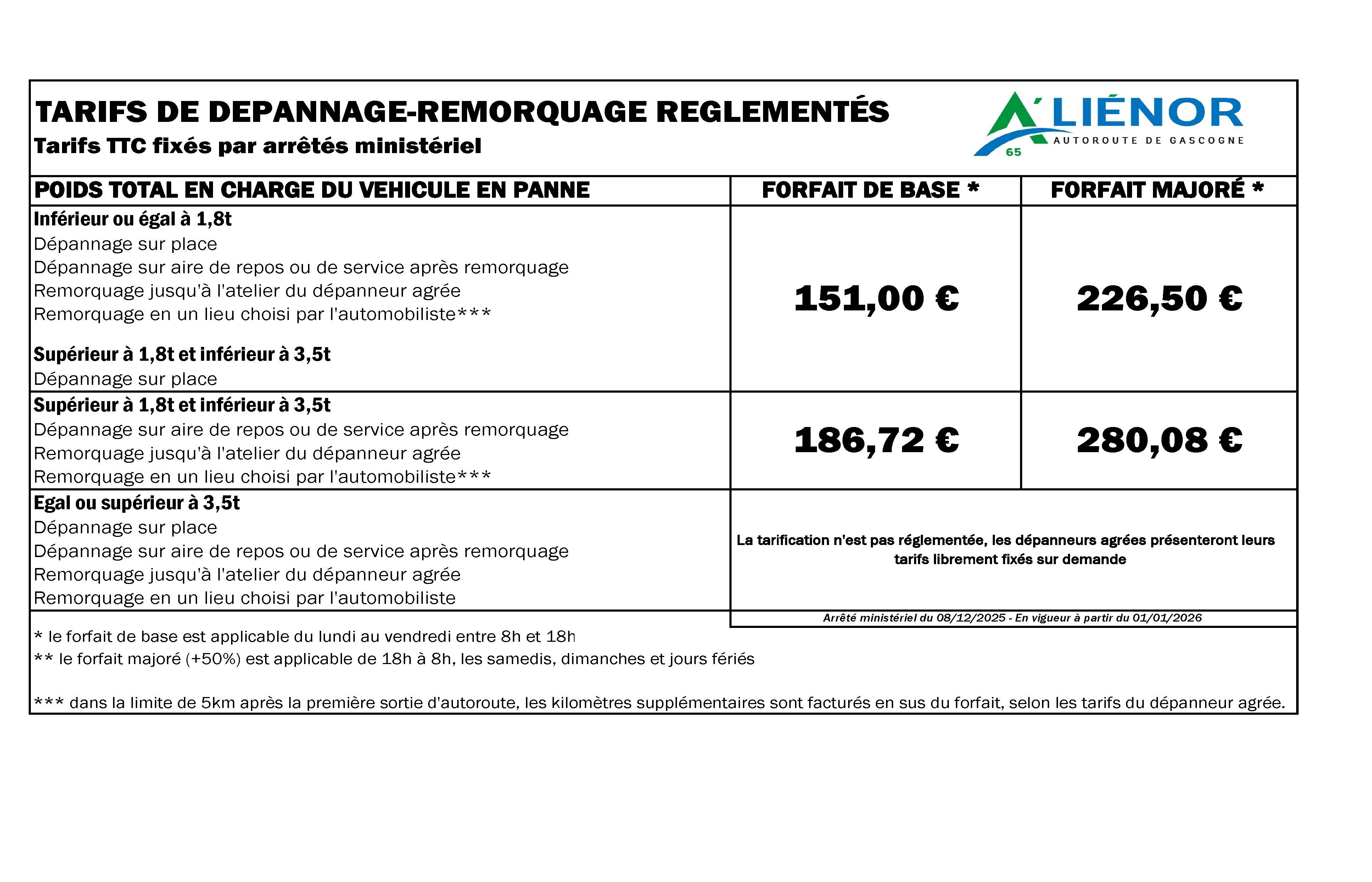 Tarifs Dépannage 2026